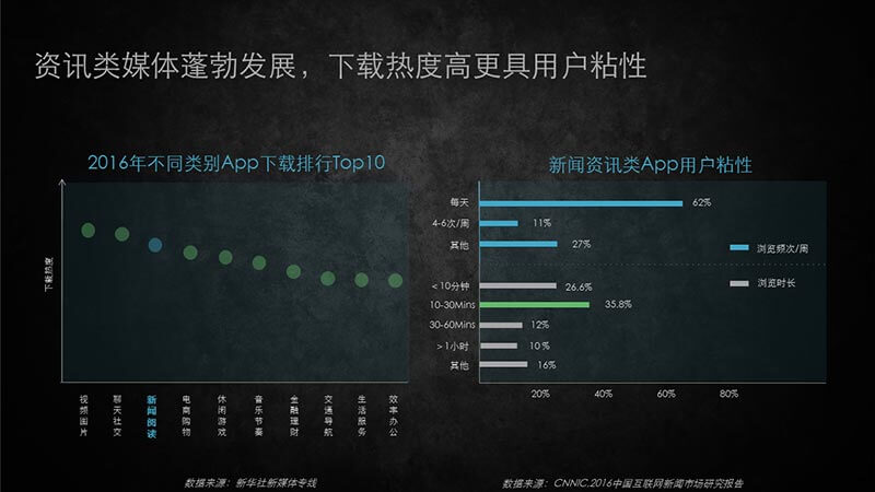 趣頭條廣告開(kāi)戶|趣頭條廣告投放平臺(tái)